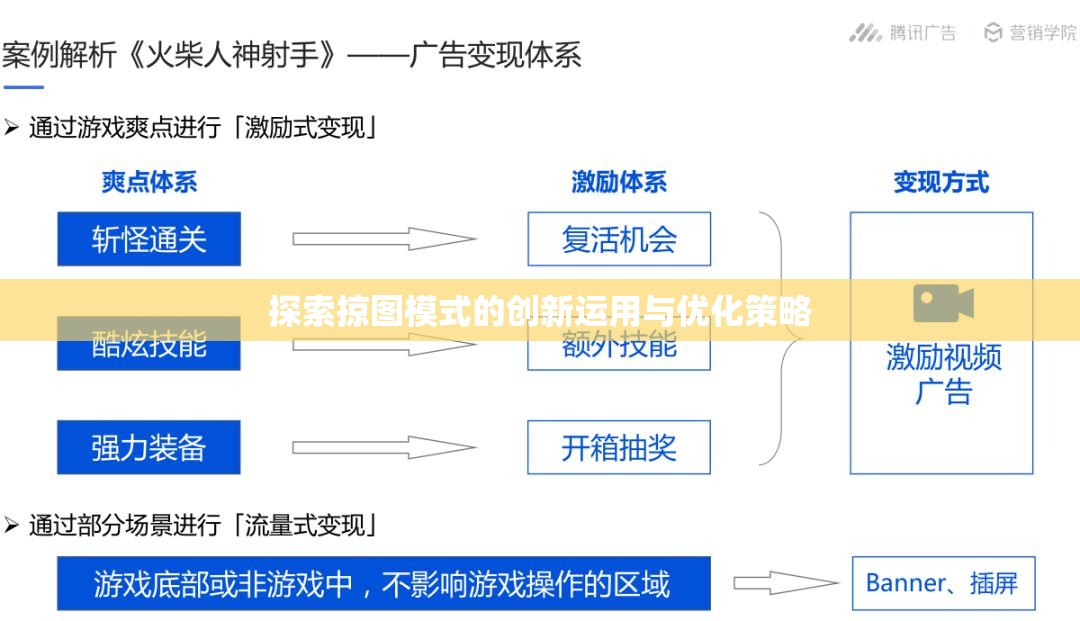 探索掠图模式的创新运用与优化策略