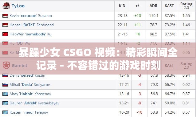 暴躁少女 CSGO 视频：精彩瞬间全记录 - 不容错过的游戏时刻