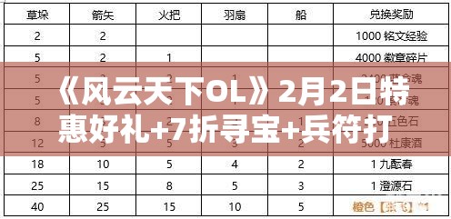 《风云天下OL》2月2日特惠好礼+7折寻宝+兵符打折活动详解与攻略